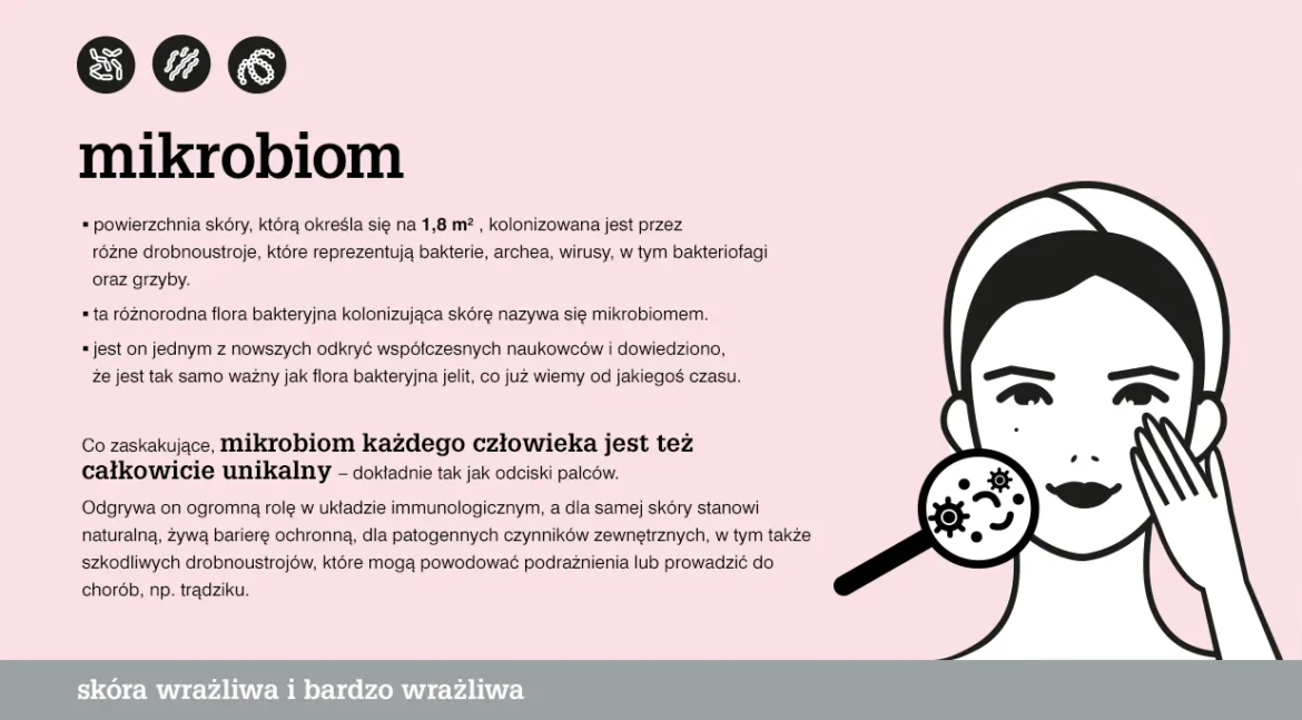 mikrobiom - infografika tołpa.pl
